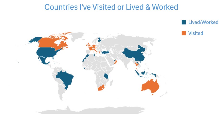 Still Global!